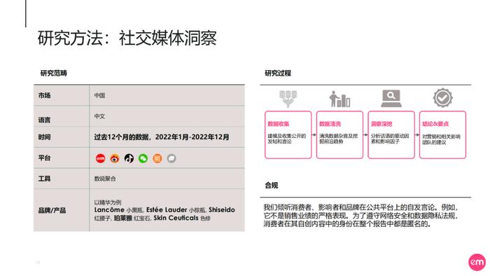 《2023中国护肤女子消费图鉴与市场展望：向美新生》附下载