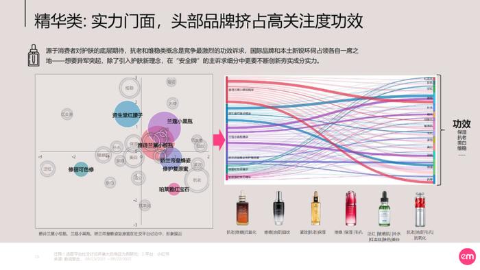 《2023中国护肤女子消费图鉴与市场展望：向美新生》附下载