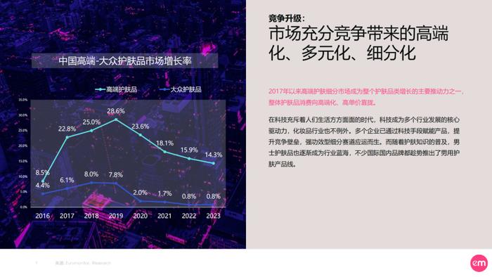 《2023中国护肤女子消费图鉴与市场展望：向美新生》附下载