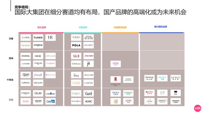 《2023中国护肤女子消费图鉴与市场展望：向美新生》附下载