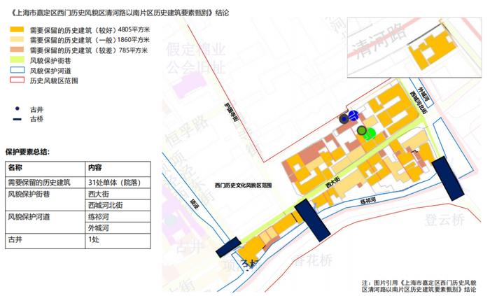 【便民】嘉定西门历史文化街区改造有什么新进展？来看效果图