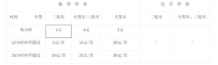 重庆龙湖时代天街E馆停车场收费标准来了