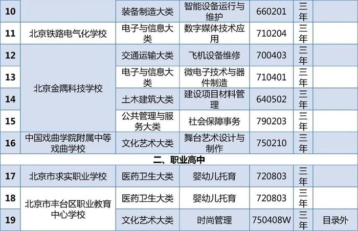 北京23所中职学校今年新增45个专业，快来看看，有你喜欢的专业吗？