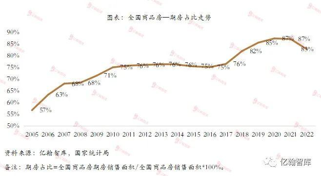 预售制度怎么改，消费者才愿意买房？