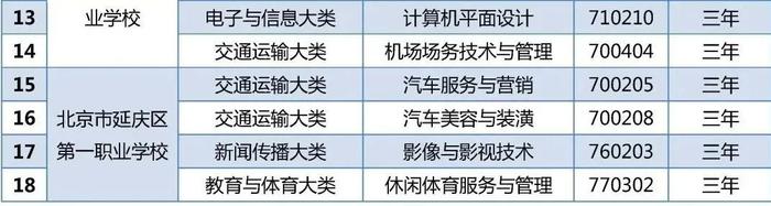 北京23所中职学校今年新增45个专业，快来看看，有你喜欢的专业吗？