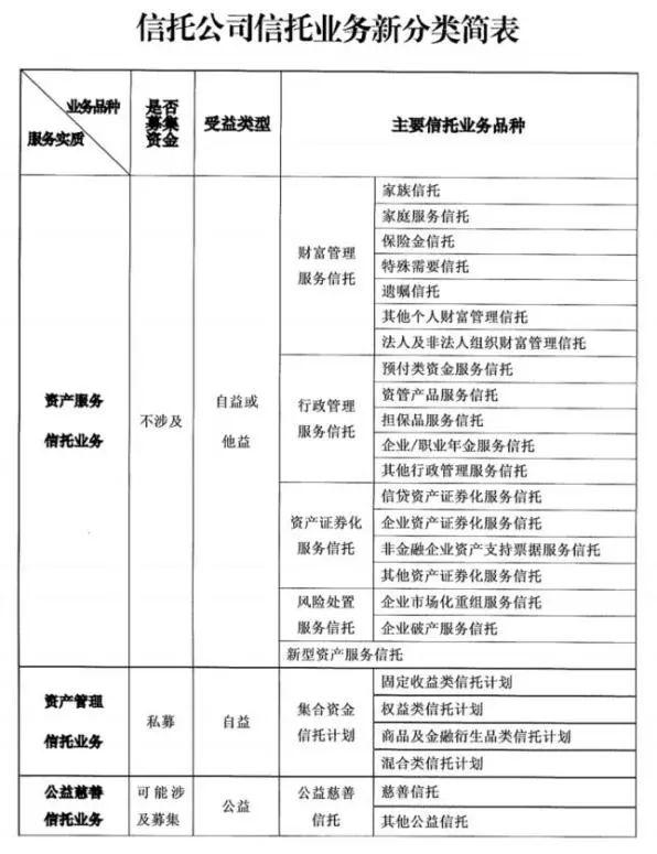 1号文：风险处置服务信托诞生！