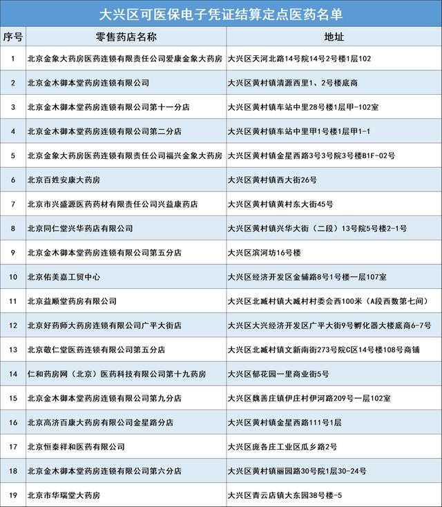 汇总｜北京多区发布扫“码”购药定点药店名单！附流程