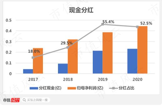 中国小镇企业榜样！一年卖出5亿魔芋，小生意做成大买卖，一致魔芋：精深加工是短板，莫把上市当终点