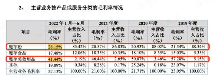 中国小镇企业榜样！一年卖出5亿魔芋，小生意做成大买卖，一致魔芋：精深加工是短板，莫把上市当终点