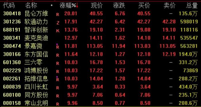 退休官员孙女称家有9位数存款？深圳官方通报！“券茅”宕机获证监会关注，啥情况？外交部回应TikTok听证会！这些概念，大爆发…