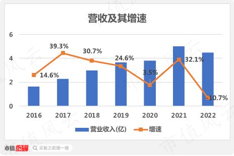 中国小镇企业榜样！一年卖出5亿魔芋，小生意做成大买卖，一致魔芋：精深加工是短板，莫把上市当终点