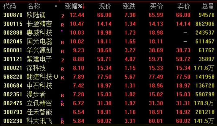 退休官员孙女称家有9位数存款？深圳官方通报！“券茅”宕机获证监会关注，啥情况？外交部回应TikTok听证会！这些概念，大爆发…