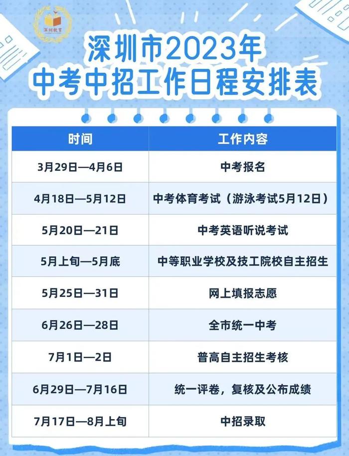 中招政策公布！第一批志愿数增加为12个