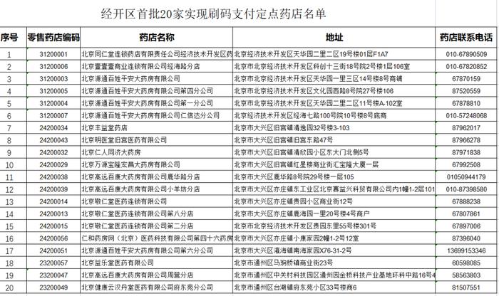 好消息！不带社保卡也能刷码买药！北京多区发布扫“码”购药定点药店名单！