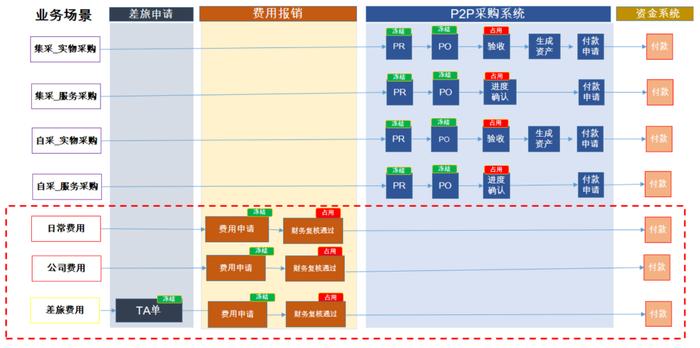 想做好预算管理系统，看看这份设计流程！