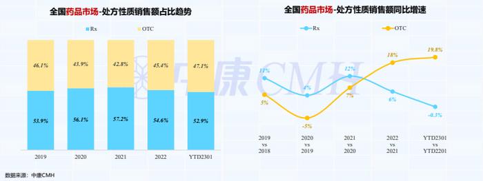 医药数读：我国药店1月份销售508亿，同比增长12.7%（附报告下载）