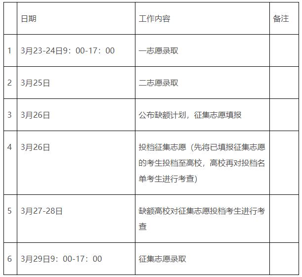 明天填报！江西省2023年普通高校专升本退役大学生士兵缺额院校及专业公布