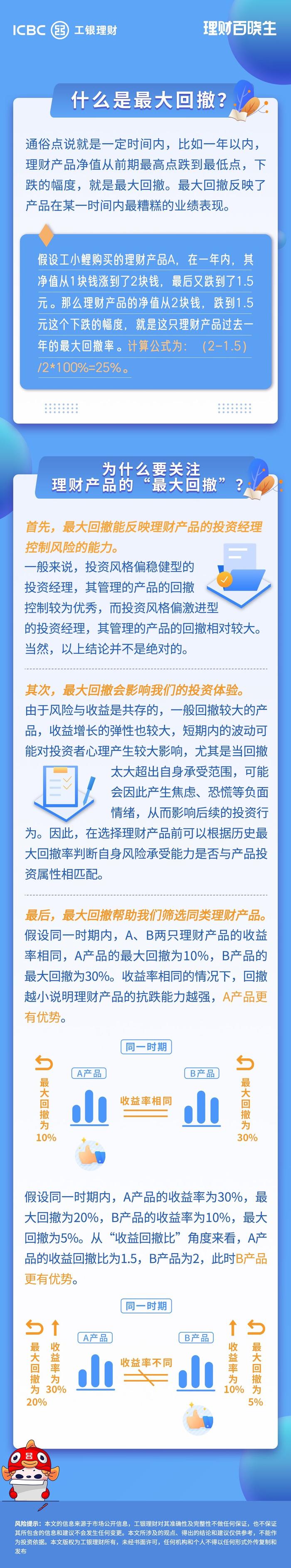 理财百晓生：什么是最大回撤？