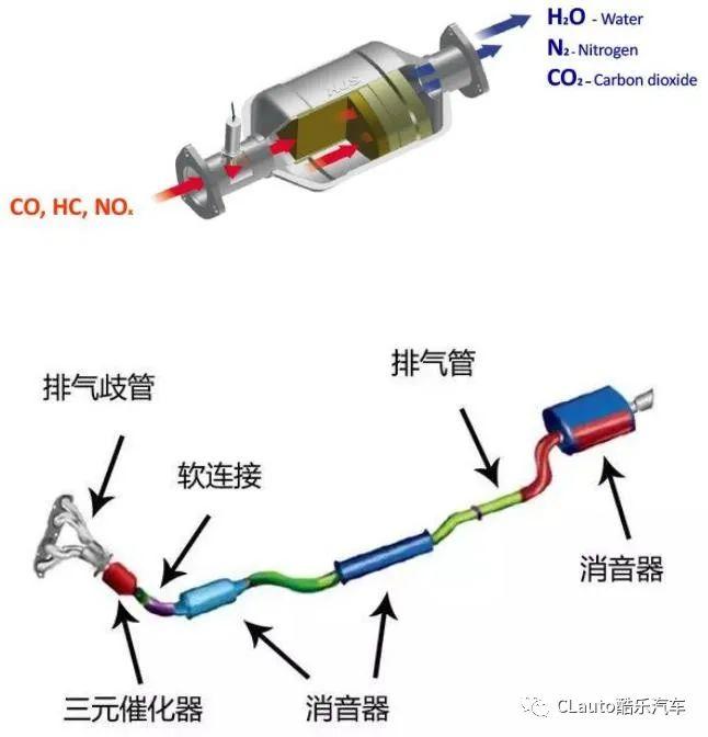 改个三元催化头段被偷了？因为贵啊！