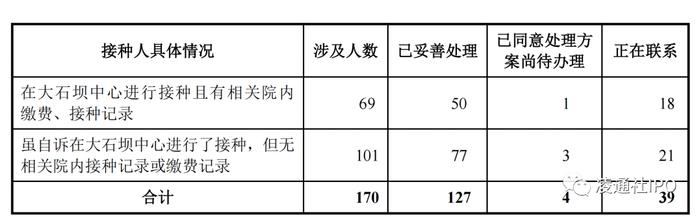 三博脑科IPO爆惊人案件：170名重庆人被用生理盐水、二价宫颈癌疫苗冒充四价、九价宫颈癌疫苗