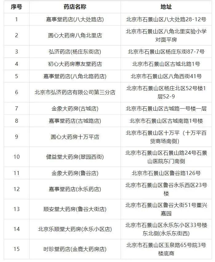 好消息！不带社保卡也能刷码买药！北京多区发布扫“码”购药定点药店名单！