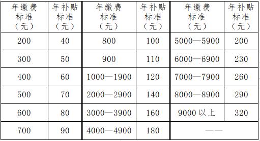 事关养老保险，海南出台最新办法→