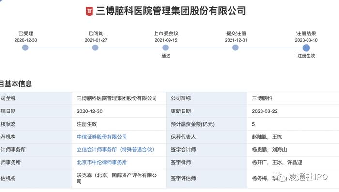 三博脑科IPO爆惊人案件：170名重庆人被用生理盐水、二价宫颈癌疫苗冒充四价、九价宫颈癌疫苗