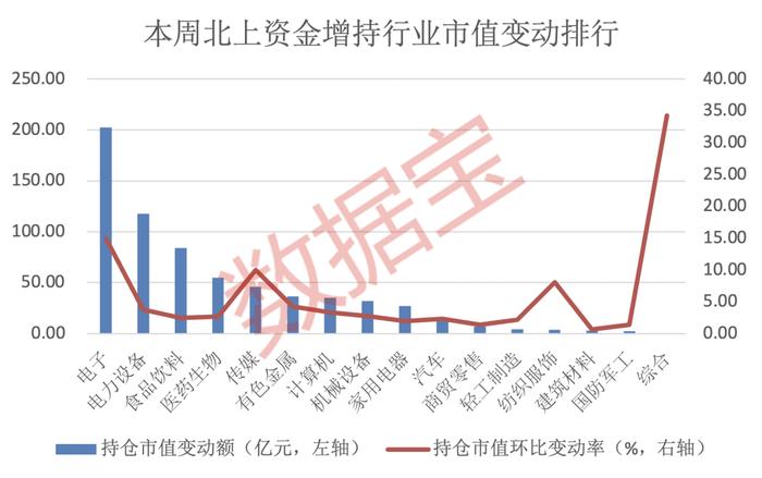 “聪明资金”加码电子行业！超20亿资金抢筹“面板双雄”，北上资金大手笔增持名单出炉