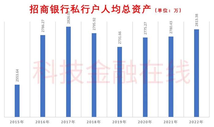 报复性存款来了！ 招商银行个人定期存款暴涨53%