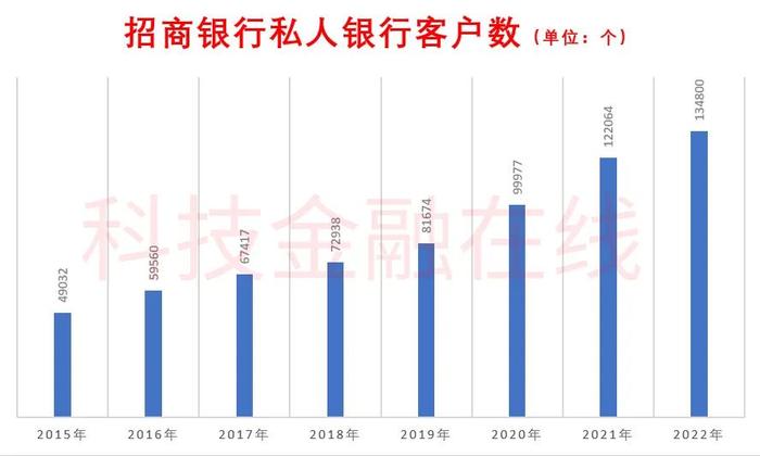 报复性存款来了！ 招商银行个人定期存款暴涨53%