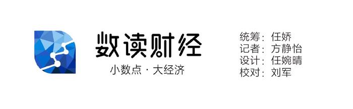 数读｜30家汽车品牌加入价格“混战” 近六成车企三月底结束