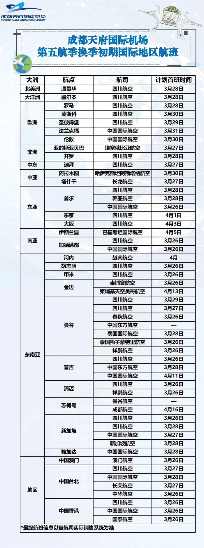 首架国际航班飞抵天府机场！今起，天府、双流两机场航班这样分布→