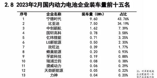 今年量产的M3P电池，会成为宁德时代击退比亚迪的杀手锏吗