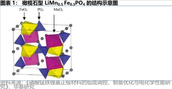 今年量产的M3P电池，会成为宁德时代击退比亚迪的杀手锏吗