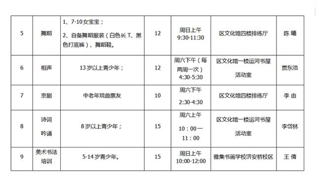 济宁一文化馆3月27日启动春季公益培训班招生