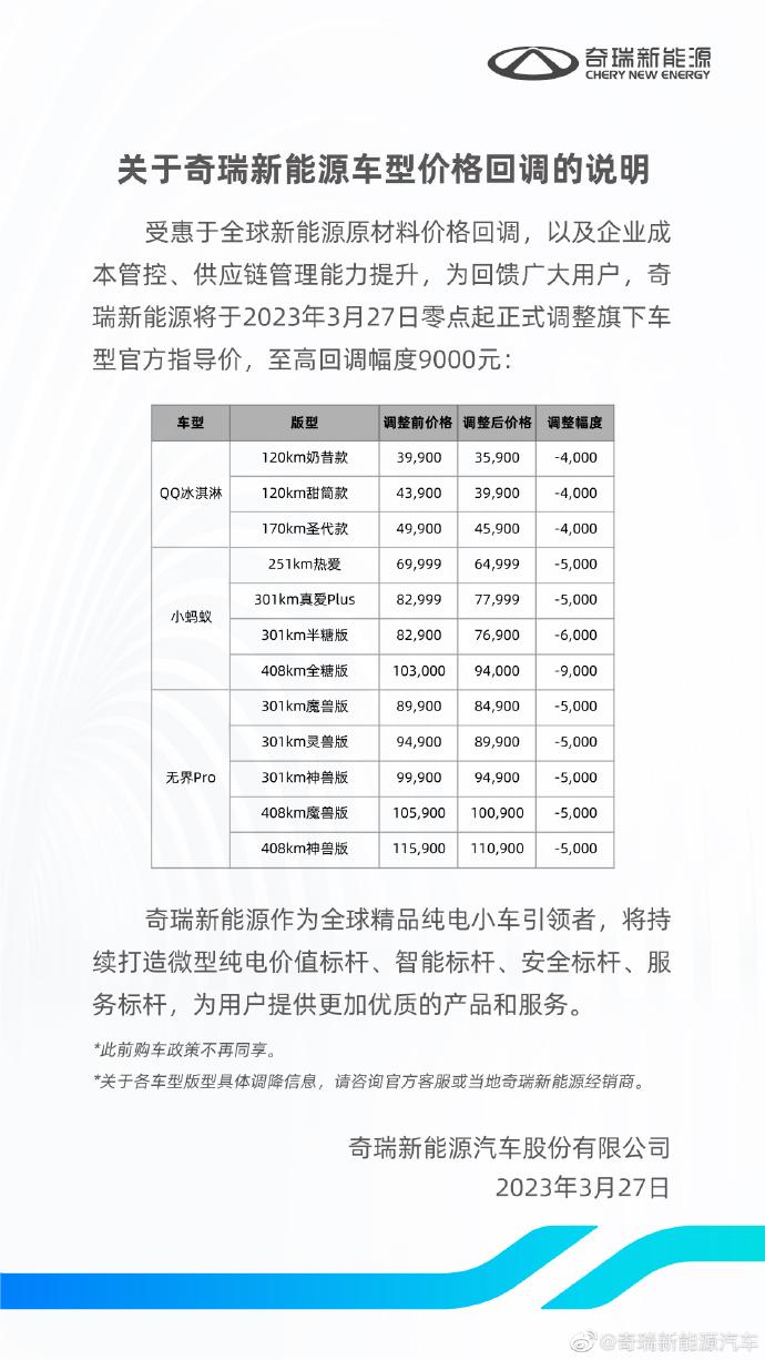 奇瑞新能源宣布旗下车型价格回调，最高幅度达9000元