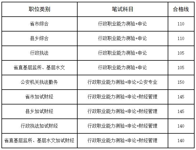 速看！江西省考首批入围面试名单和调剂职位来了！