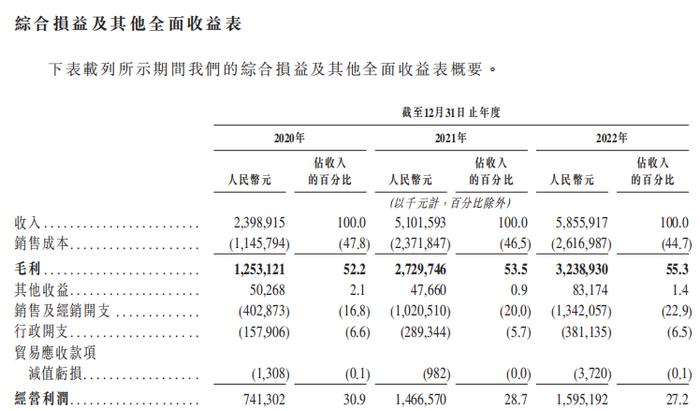 珍酒李渡免除关联方垫款，但关联方是谁，款项流向何处不得而知