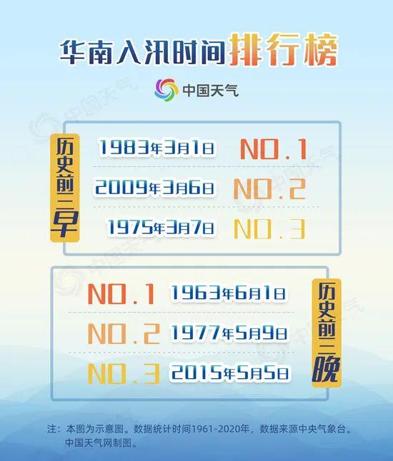 广东进入汛期！雨要下到什么时候？剧透→