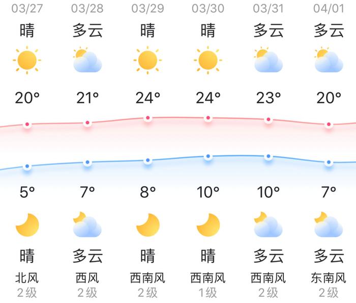 知晓｜5~20℃，北京种植牙价格将大幅降低！全国首份“小修小补便民地图”出炉！灵活就业人员社保可转职工社保？假的！