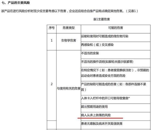 护栏折断致病人摔伤去世  天津“康力元”护理床啥来路？