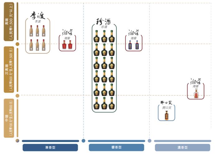 珍酒李渡免除关联方垫款，但关联方是谁，款项流向何处不得而知