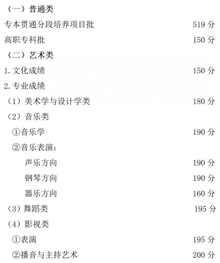 2023年重庆市高等职业教育分类考试招生录取最低控制分数线公布