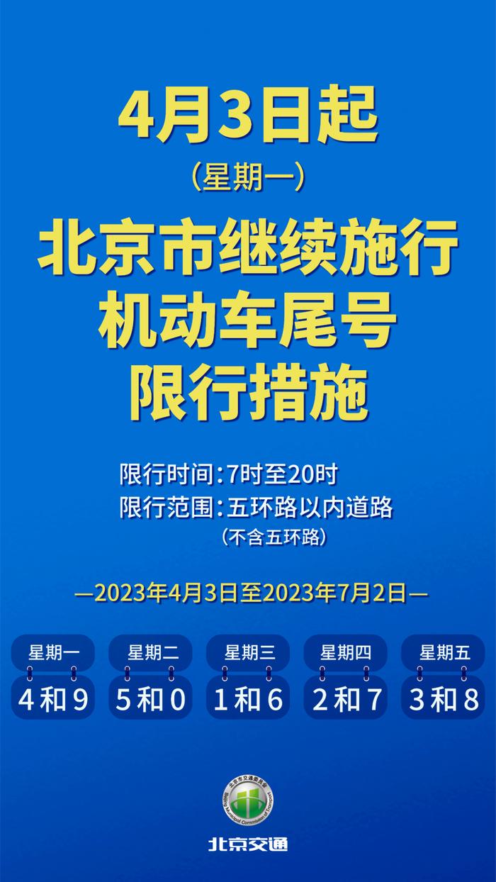 出行服务｜北京市继续实施工作日高峰时段区域限行交通管理措施