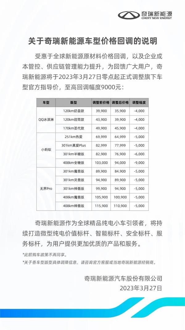 微型电动车也加入价格战！奇瑞小蚂蚁最高降9000元