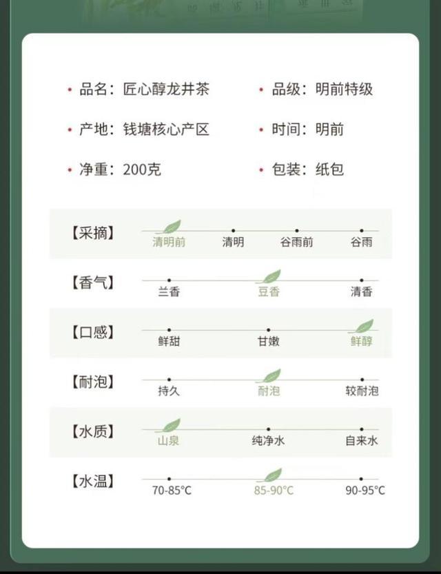 京东超市春茶节开幕 产地直采等三大举措助龙井三年增30% 让高品质茗茶价格更公道