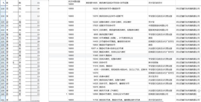 艺术培训公司关停400余人索要退费无果，多份营销“话术”流出