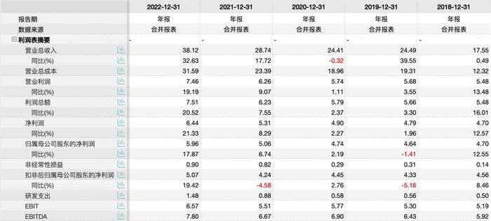 江中药业2022年同比增涨近33%：成功打造10亿级健胃消食片、5亿级乳酸菌素片