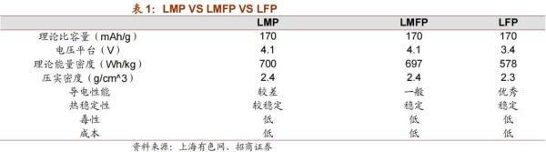 今年量产的M3P电池，会成为宁德时代击退比亚迪的杀手锏吗