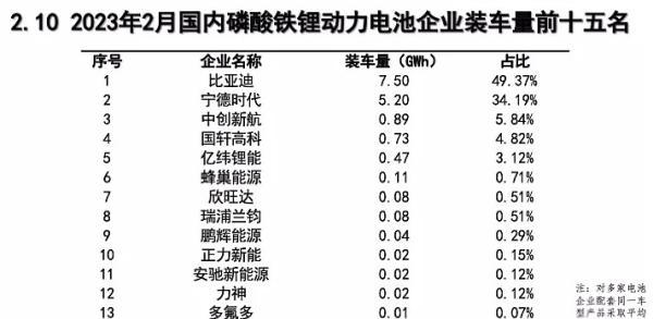 今年量产的M3P电池，会成为宁德时代击退比亚迪的杀手锏吗